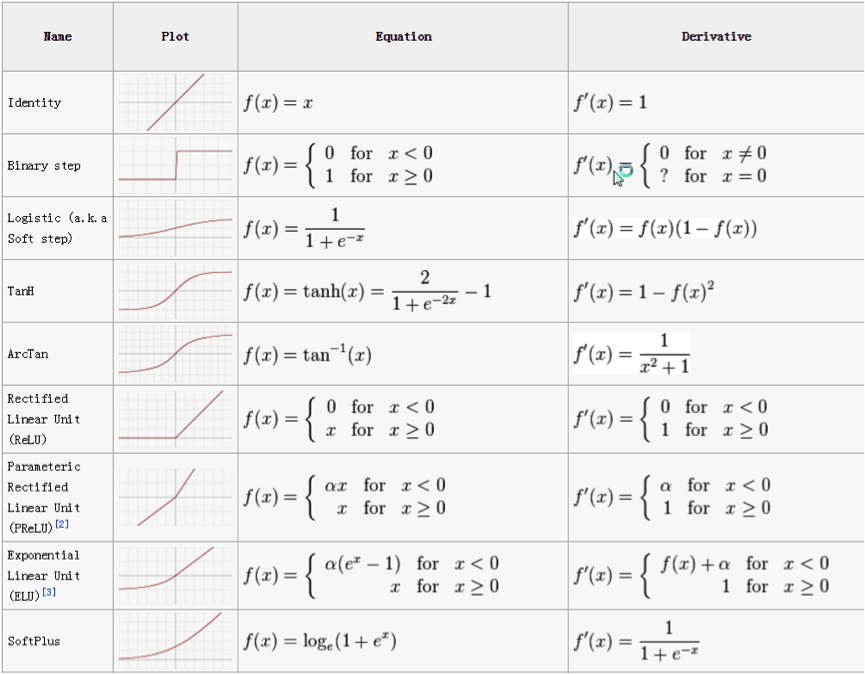 x2 function